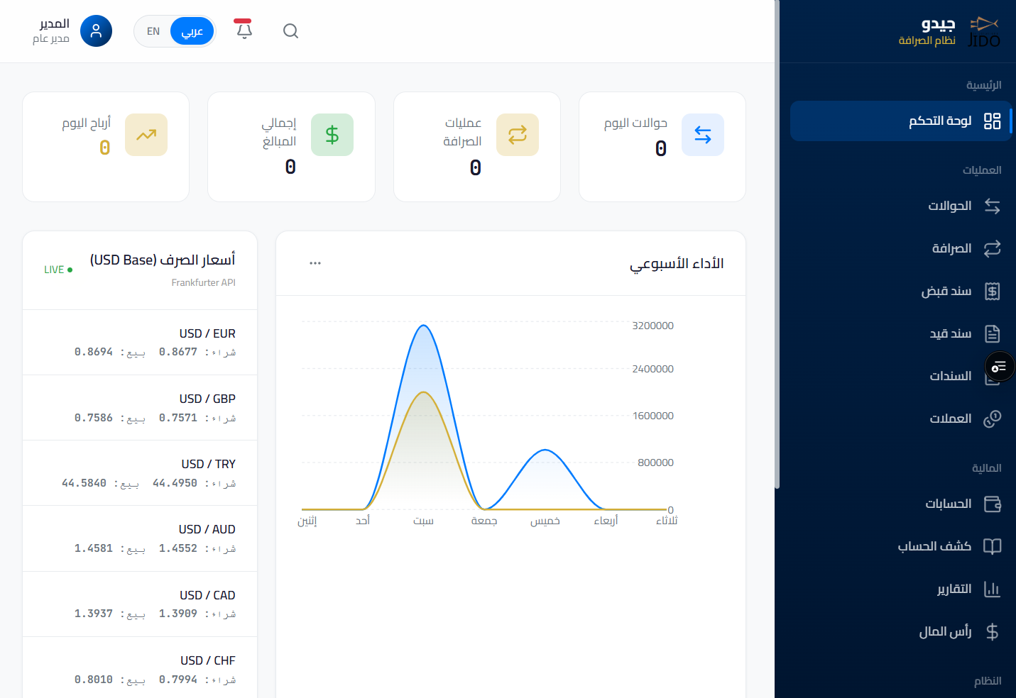 نظام الصيرفة والتحويلات المالية